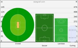 Sports Field Size Comparison Tool | Size Graf