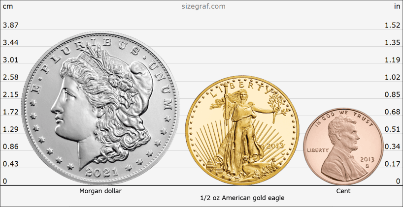 US coin size comparison chart